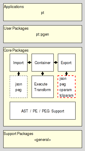 arch_core_eplugins