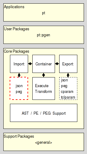 arch_core_iplugins