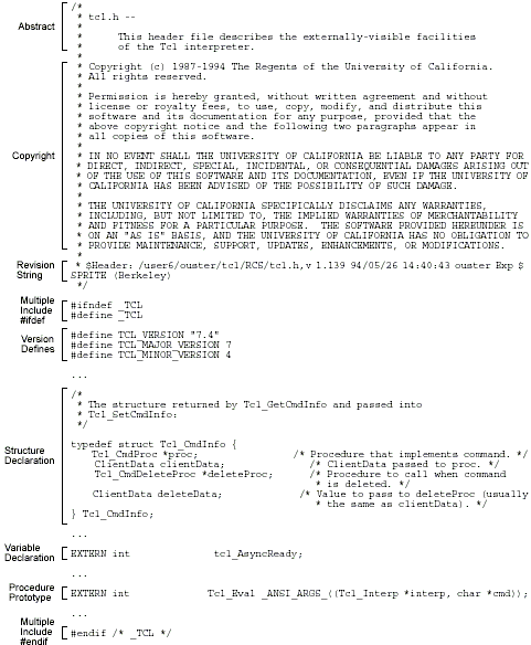 Figure 1. An example of a header file. The file