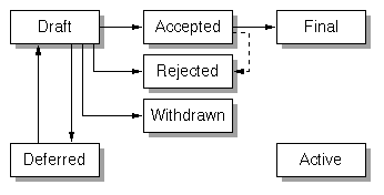 TIP Workflow